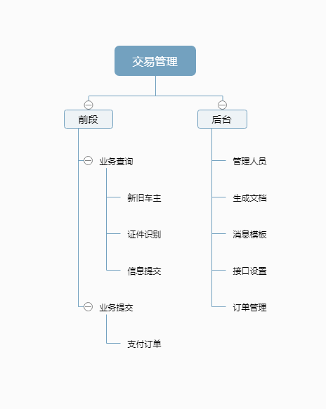 二手车交易管理小程序制作，二手车交易管理网站系统开发-第4张图片-小程序制作网