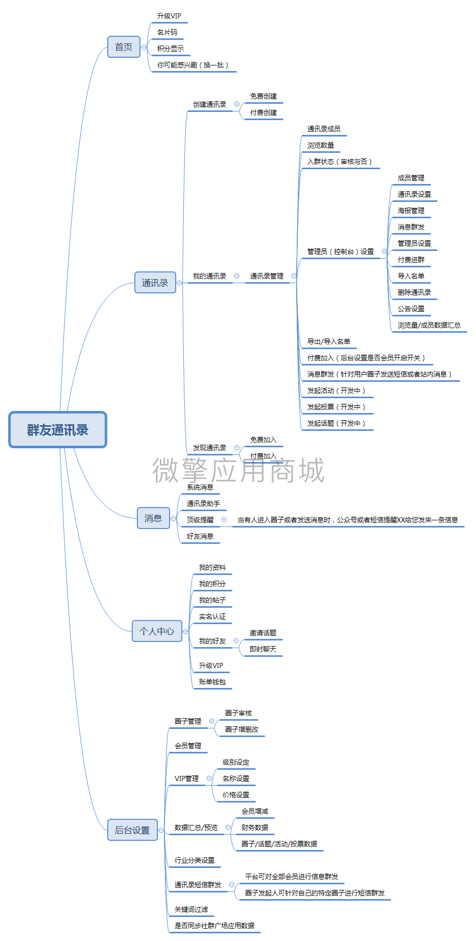 社群圈子通讯录小程序制作，社群圈子通讯录网站系统开发-第4张图片-小程序制作网