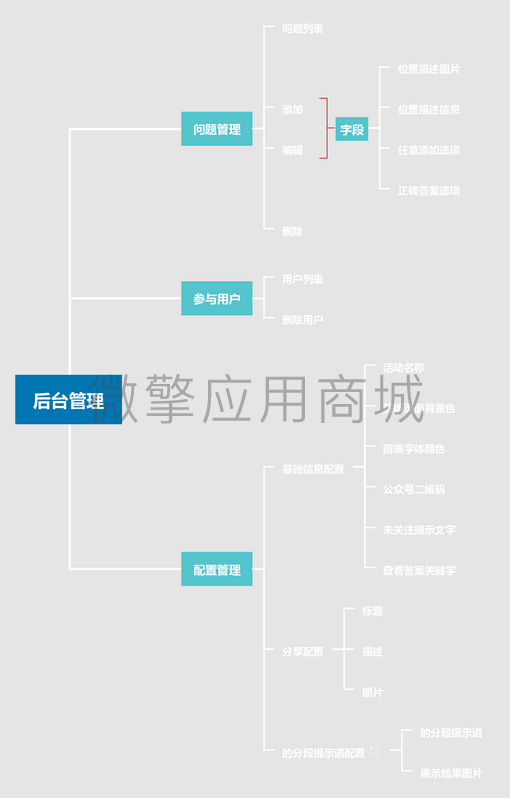 路痴小程序系统开发制作，路痴商城小程序公众号网站APP系统功能制作