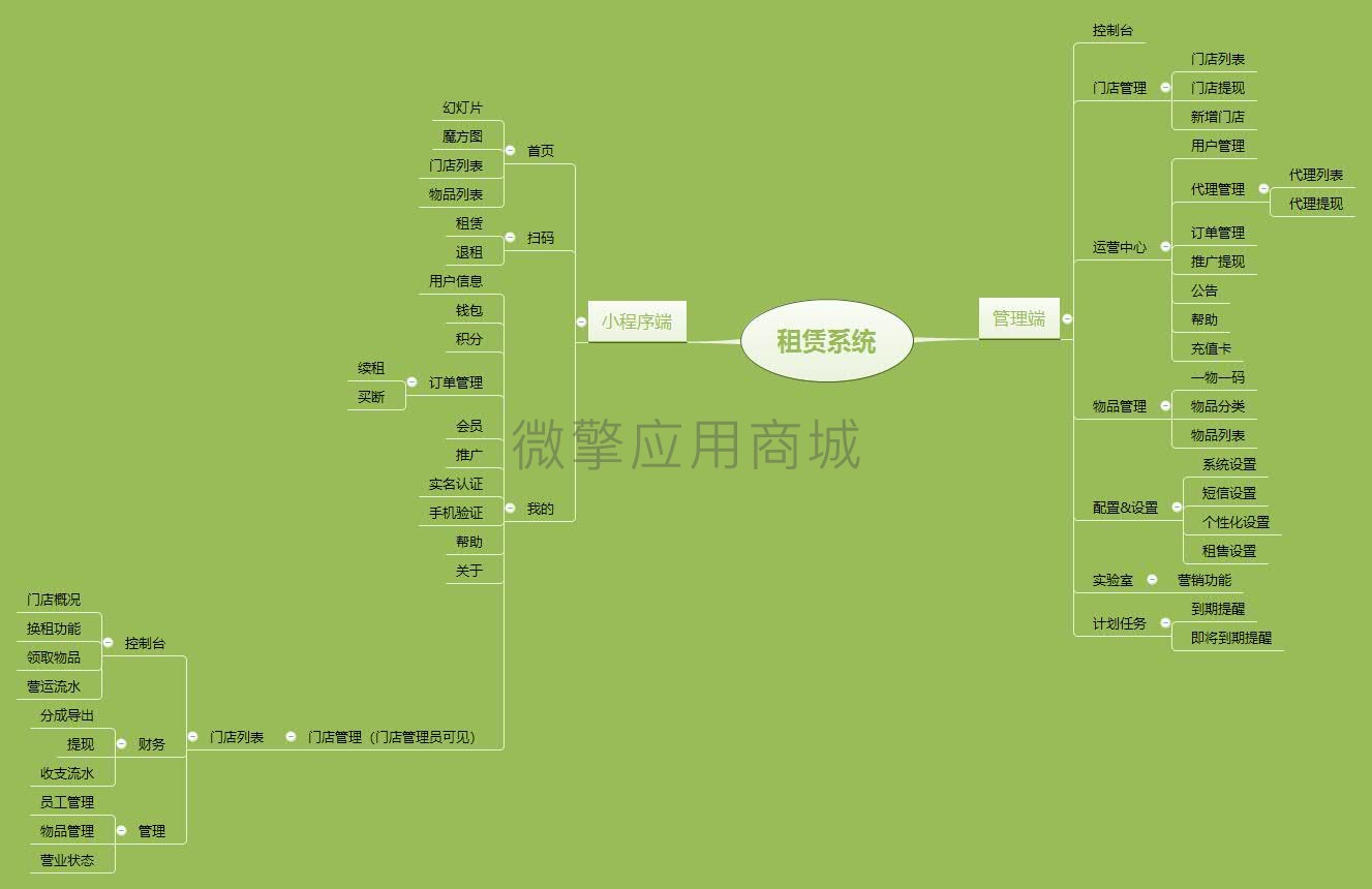 电动车电池共享租赁小程序制作，电动车电池共享租赁网站系统开发-第5张图片-小程序制作网