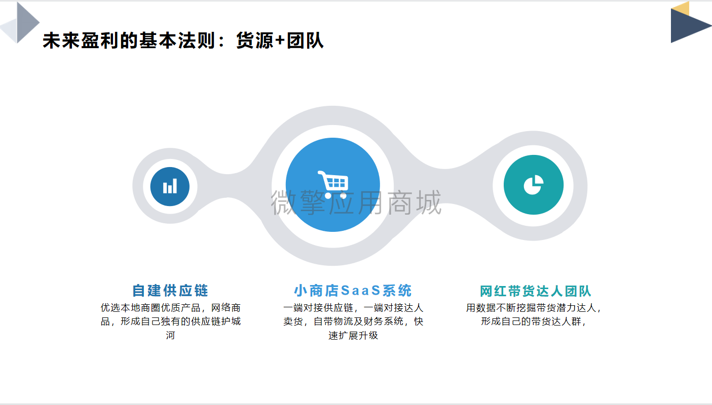 小店神器招商版小程序制作，小店神器招商版网站系统开发-第6张图片-小程序制作网