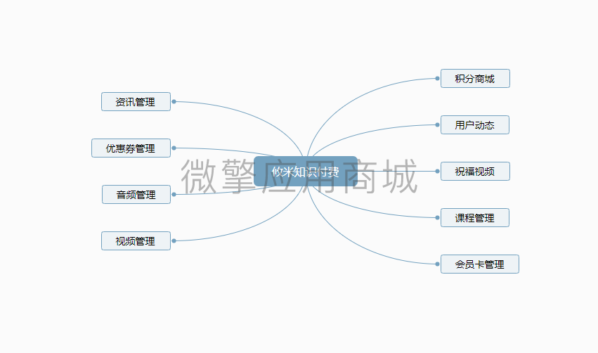 攸米知识付费小程序制作，攸米知识付费网站系统开发-第2张图片-小程序制作网