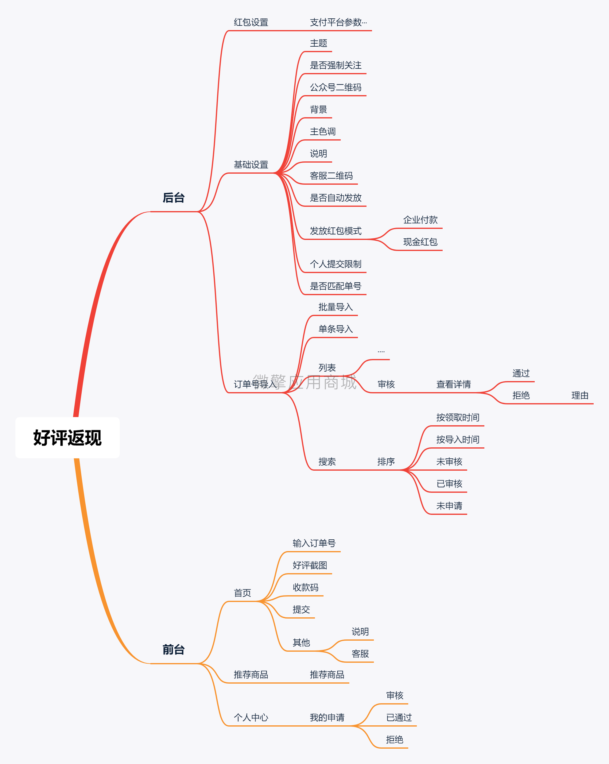 多功能好评小程序制作，多功能好评网站系统开发-第8张图片-小程序制作网