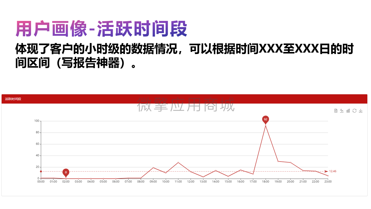 公众号打招呼营销回复小程序制作，公众号打招呼营销回复网站系统开发-第19张图片-小程序制作网