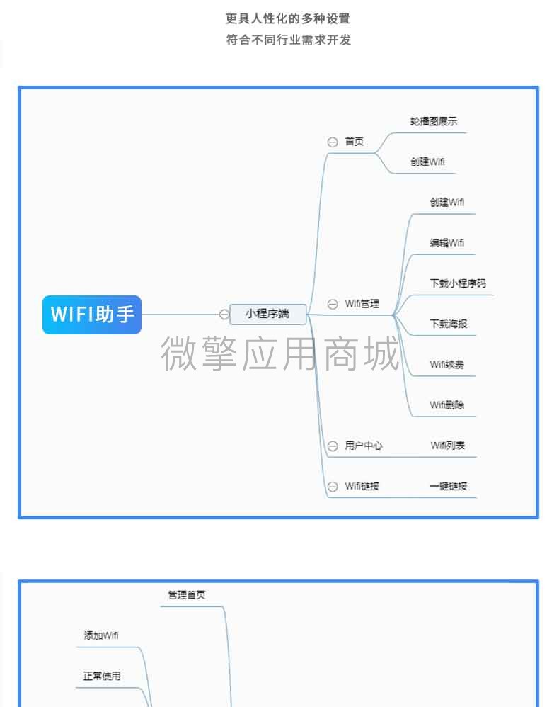 Wifi助手小程序制作，Wifi助手网站系统开发-第8张图片-小程序制作网