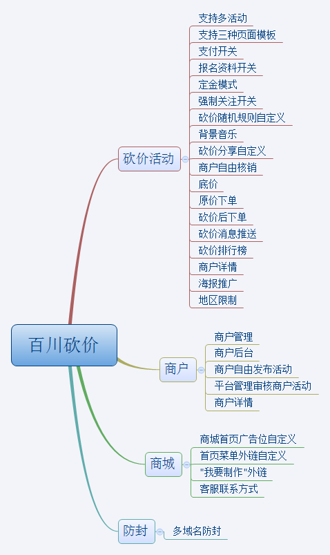 百川砍价小程序制作，百川砍价网站系统开发-第23张图片-小程序制作网