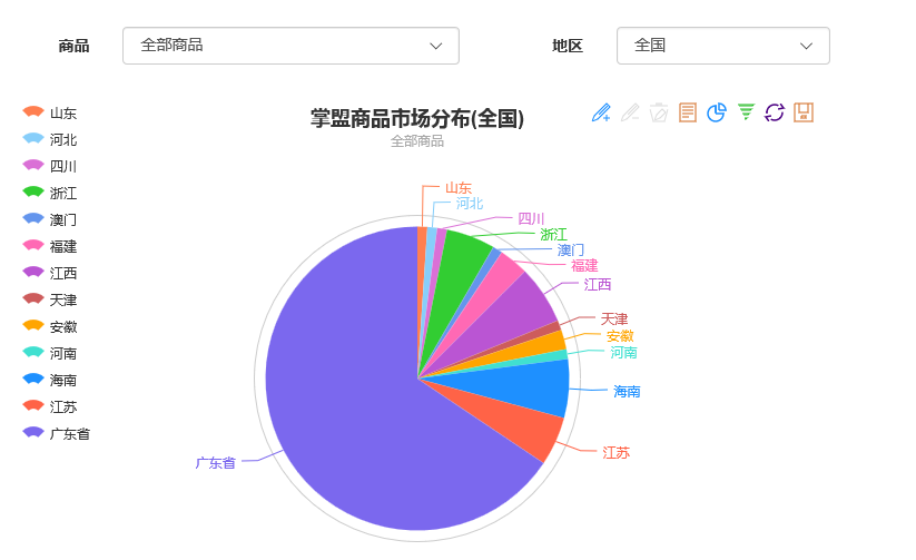 掌盟微防伪溯源系统小程序制作，掌盟微防伪溯源系统网站系统开发-第11张图片-小程序制作网