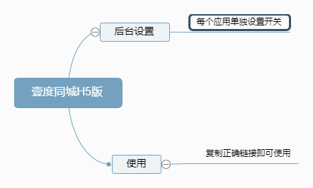 壹度同城H5版小程序制作，壹度同城H5版网站系统开发-第2张图片-小程序制作网