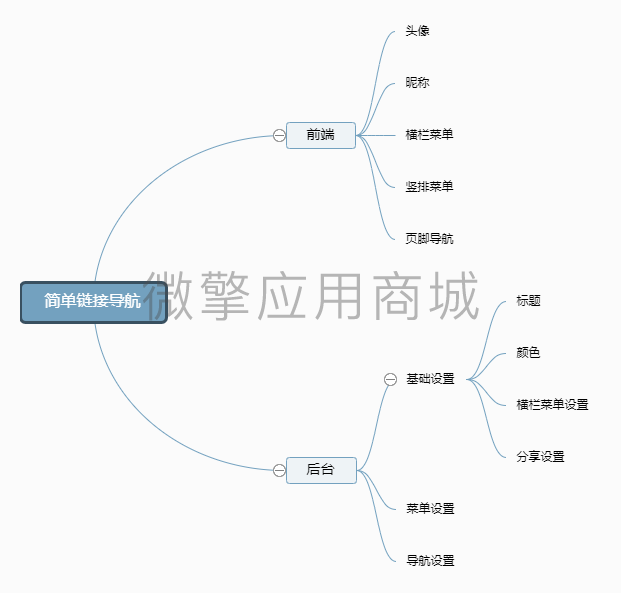 简单链接导航小程序制作，简单链接导航网站系统开发-第3张图片-小程序制作网