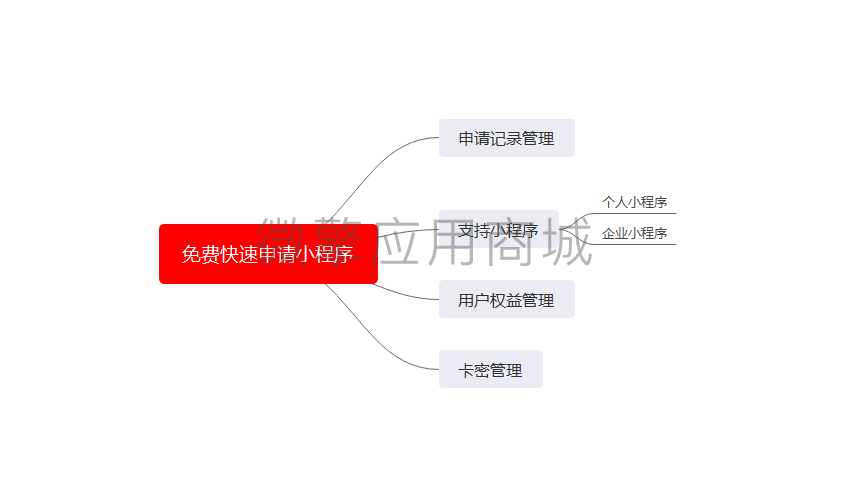 免费快速申请小程序小程序制作，免费快速申请小程序网站系统开发-第1张图片-小程序制作网