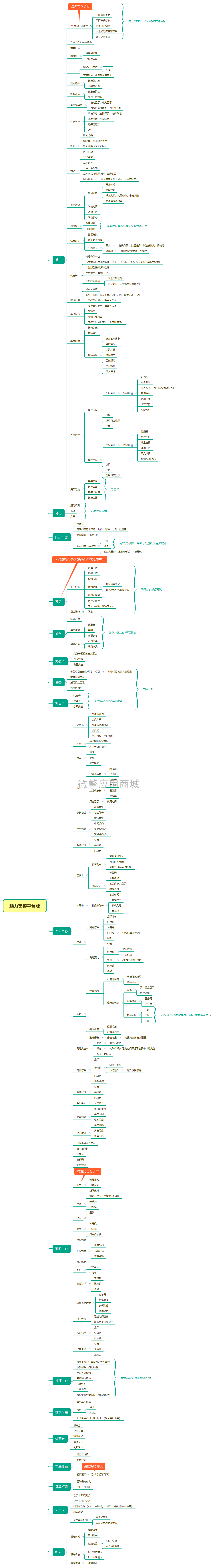 新畅美容美发平台小程序制作，新畅美容美发平台网站系统开发-第14张图片-小程序制作网