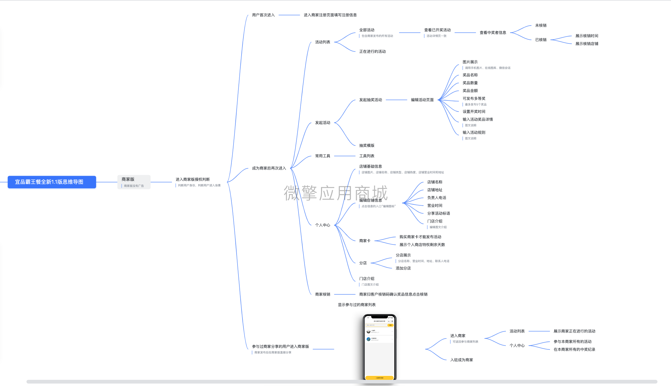 宜品霸王餐商家版小程序制作，宜品霸王餐商家版网站系统开发-第3张图片-小程序制作网