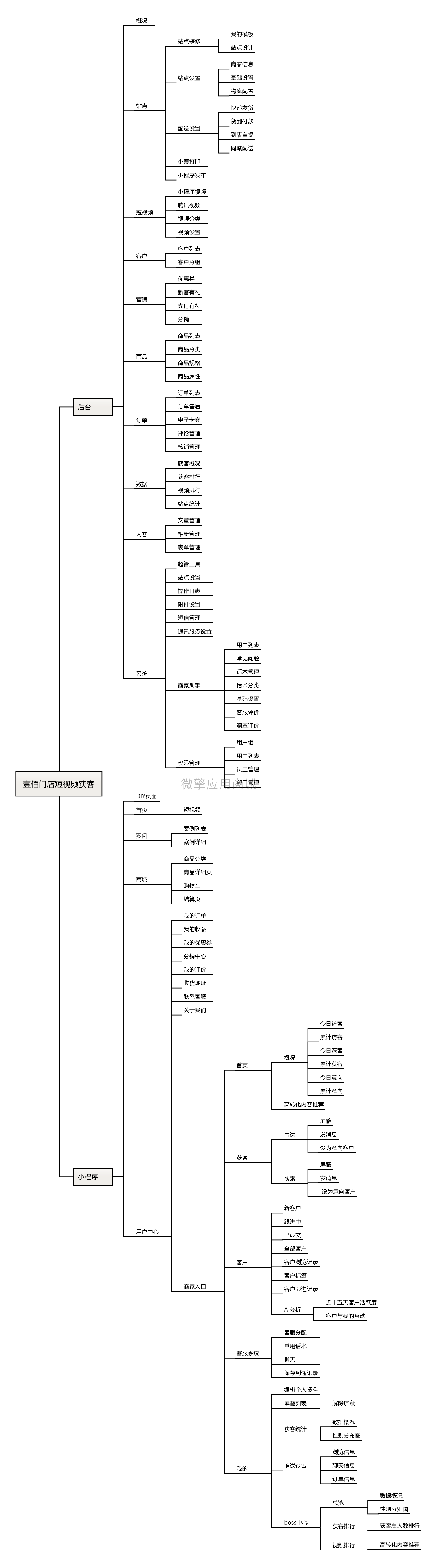 壹佰短视频获客小程序制作，壹佰短视频获客网站系统开发-第23张图片-小程序制作网