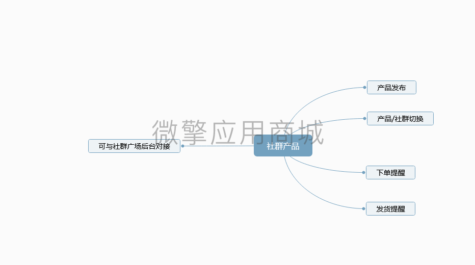 社群产品助手小程序制作，社群产品助手网站系统开发-第4张图片-小程序制作网