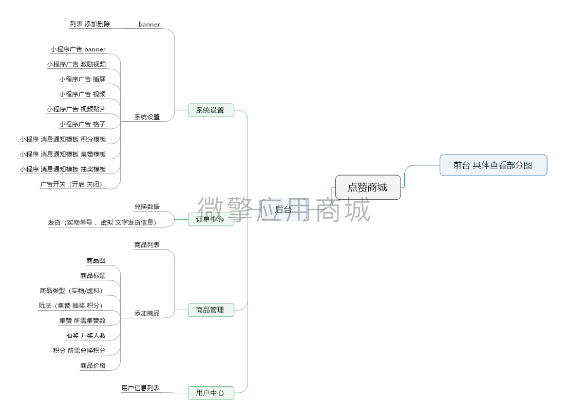 点赞宝小程序制作，点赞宝网站系统开发-第14张图片-小程序制作网