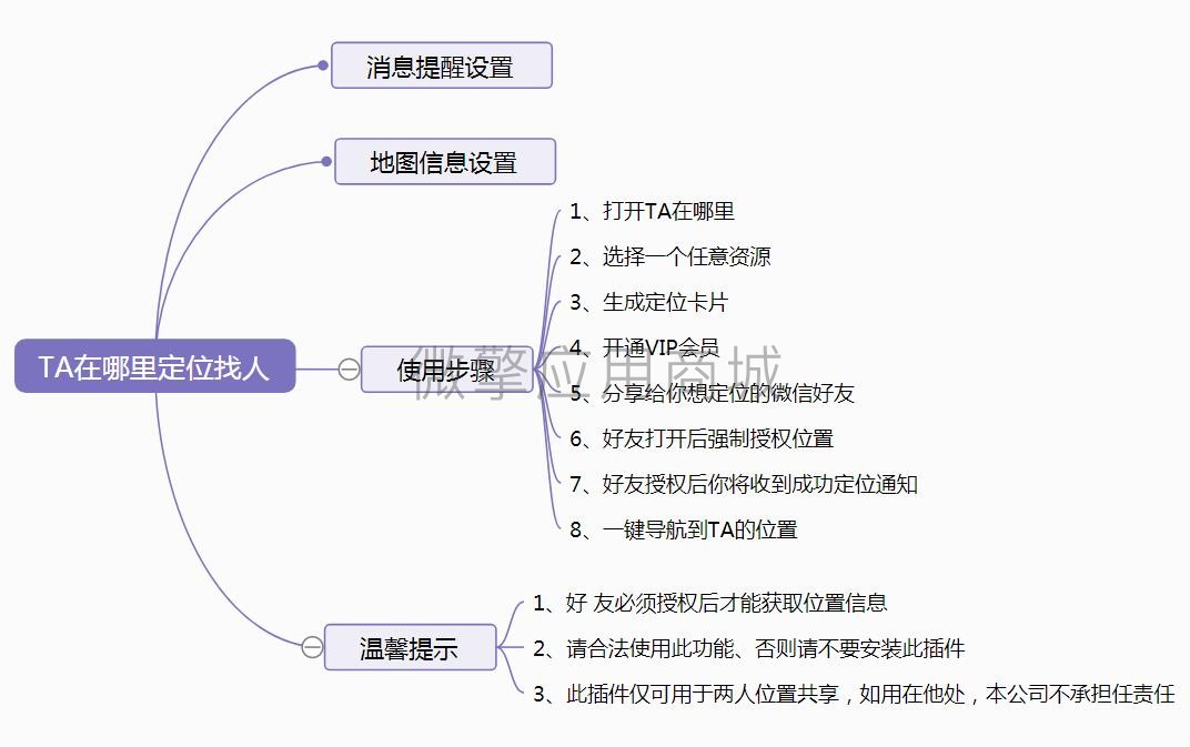 TA在哪里位置共享小程序制作，TA在哪里位置共享网站系统开发-第1张图片-小程序制作网