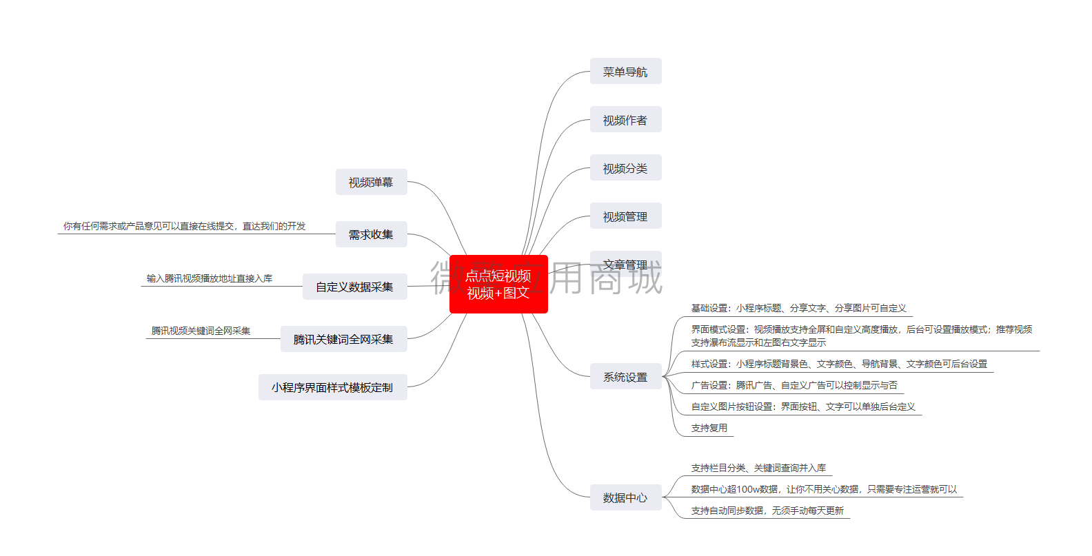 点点短视频图文小程序制作，点点短视频图文网站系统开发-第2张图片-小程序制作网