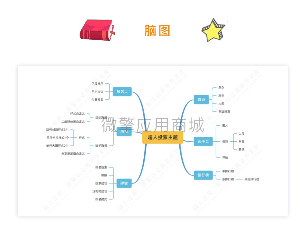 校园主题小程序制作，校园主题网站系统开发-第9张图片-小程序制作网