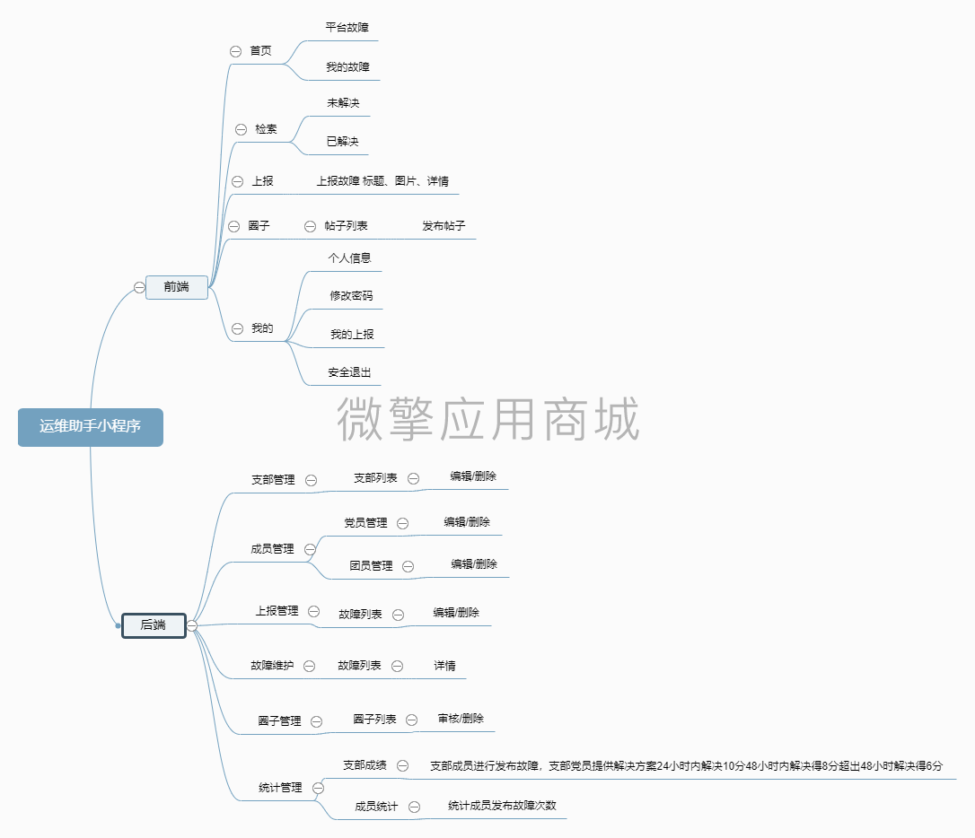 运维助手小程序制作，运维助手网站系统开发-第2张图片-小程序制作网