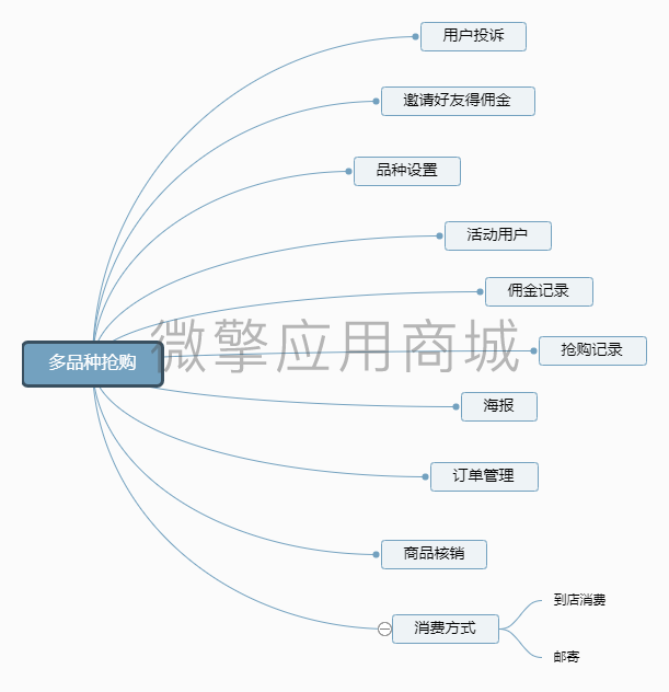 百川多品种抢购小程序制作，百川多品种抢购网站系统开发-第5张图片-小程序制作网