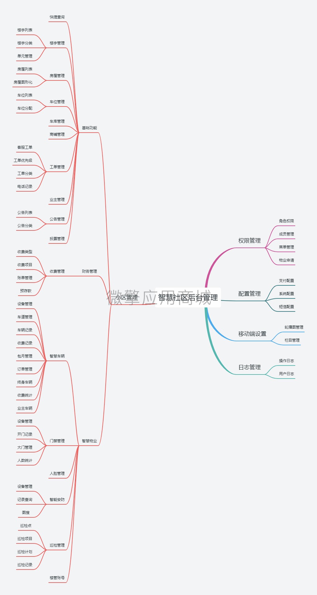 智慧物业管理系统V1.0小程序制作，智慧物业管理系统V1.0网站系统开发-第9张图片-小程序制作网