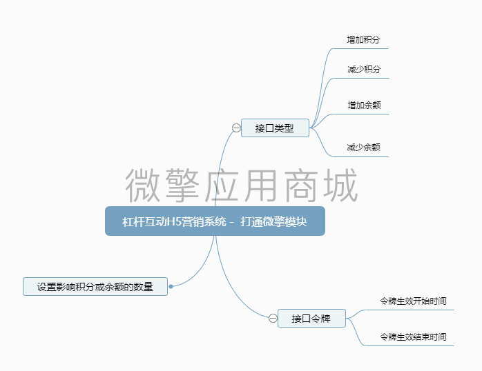 杠杆互动营销游戏系统小程序制作，杠杆互动营销游戏系统网站系统开发-第6张图片-小程序制作网