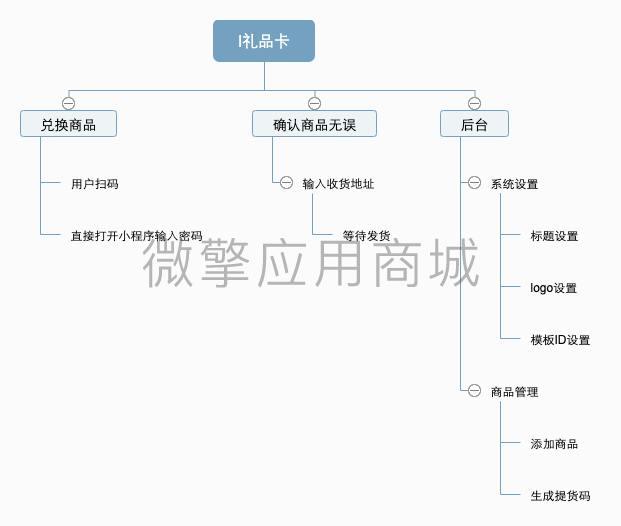 礼品卡提货卡小程序制作，礼品卡提货卡网站系统开发-第5张图片-小程序制作网