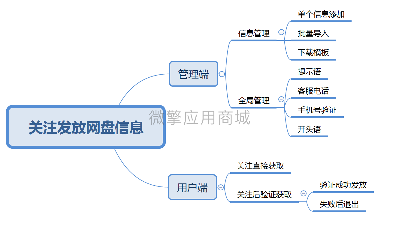 关注发放网盘信息小程序制作，关注发放网盘信息网站系统开发-第6张图片-小程序制作网