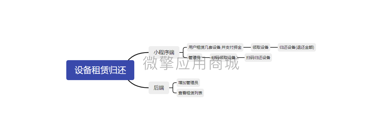 设备租赁归还小程序制作，设备租赁归还网站系统开发-第8张图片-小程序制作网