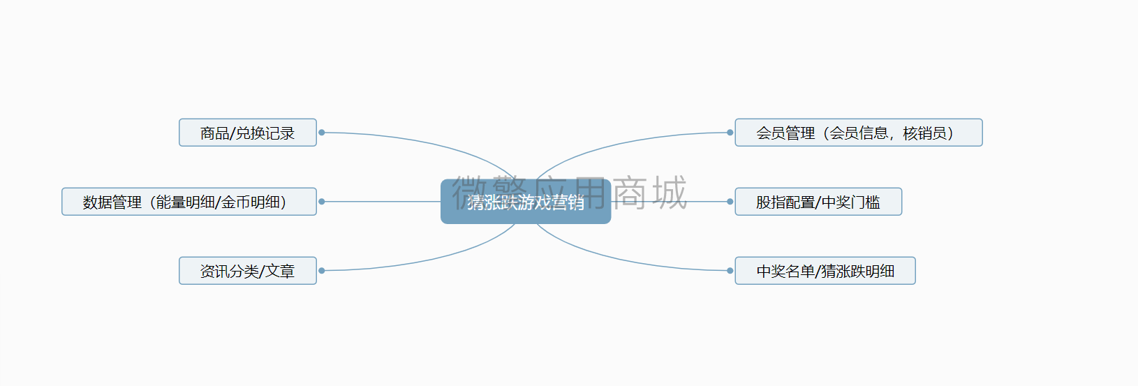 猜涨跌营销宝小程序制作，猜涨跌营销宝网站系统开发-第4张图片-小程序制作网