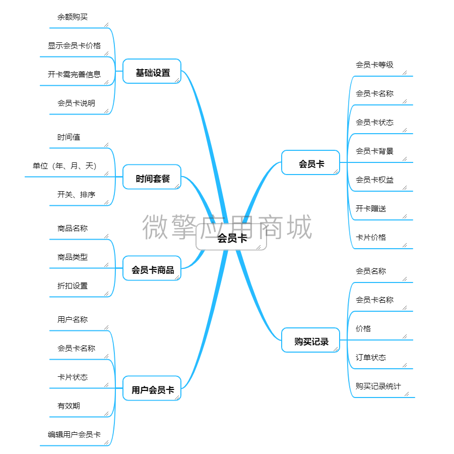 壹佰门店V2会员卡小程序系统开发制作，壹佰门店V2会员卡商城小程序公众号网站APP系统功能制作