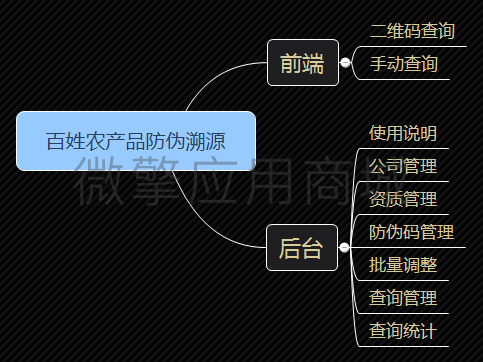 百姓农产品防伪溯源小程序制作，百姓农产品防伪溯源网站系统开发-第6张图片-小程序制作网