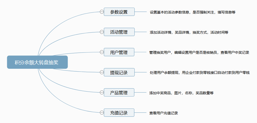 积分余额转盘抽奖活动小程序制作，积分余额转盘抽奖活动网站系统开发-第11张图片-小程序制作网