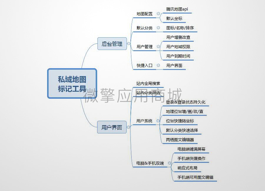 私域地图标记工具小程序制作，私域地图标记工具网站系统开发-第12张图片-小程序制作网