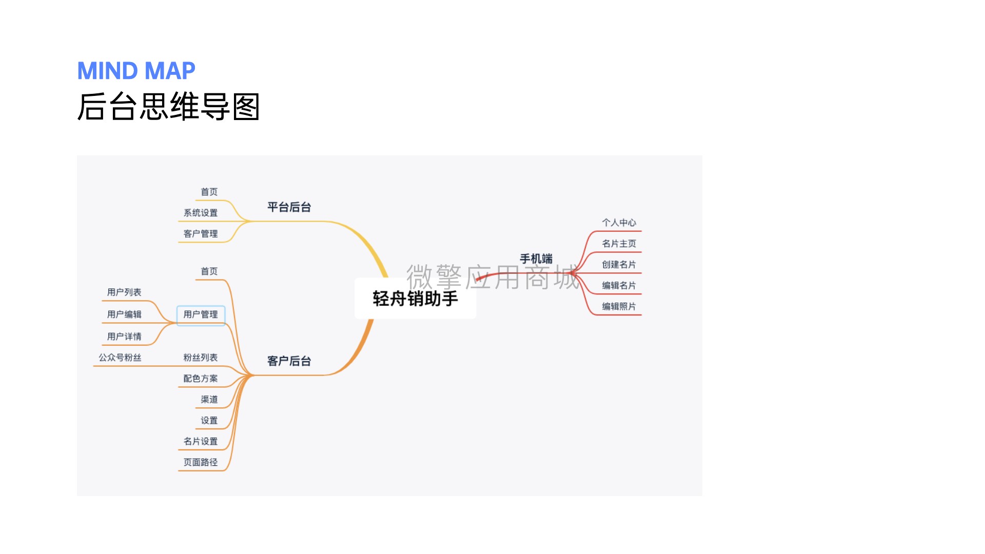 轻舟销助手小程序制作，轻舟销助手网站系统开发-第10张图片-小程序制作网