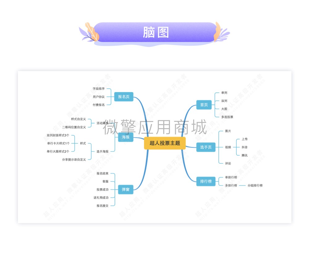 海选主题小程序制作，海选主题网站系统开发-第9张图片-小程序制作网