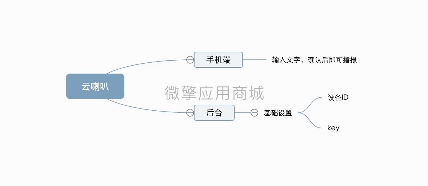 云喇叭小程序制作，云喇叭网站系统开发-第2张图片-小程序制作网