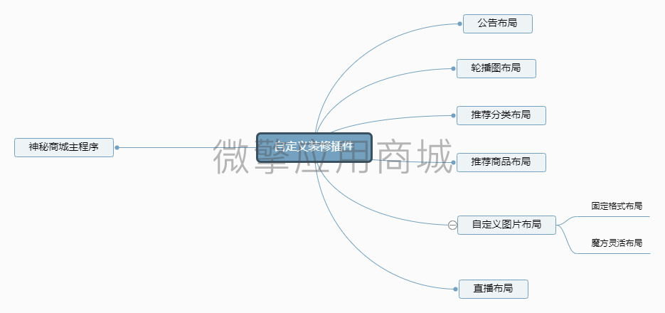 自定义装修小程序制作，自定义装修网站系统开发-第7张图片-小程序制作网