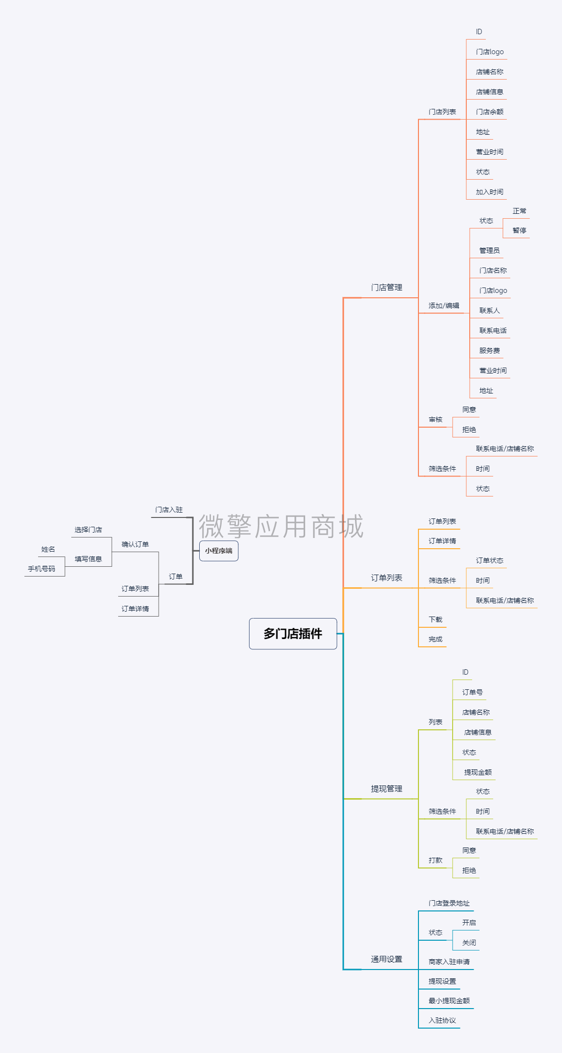 定制商城多门店小程序制作，定制商城多门店网站系统开发-第2张图片-小程序制作网