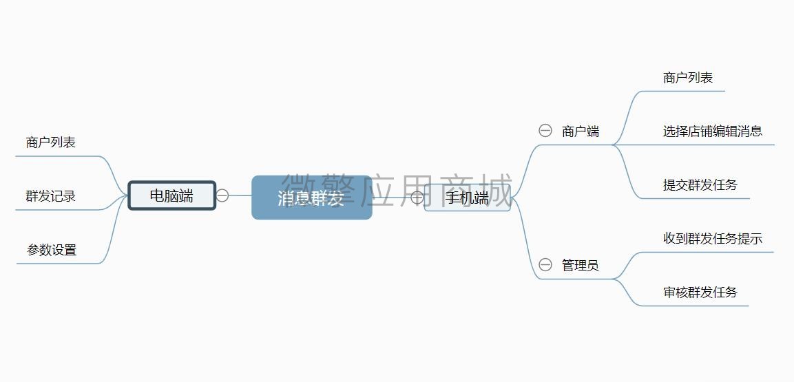 消息群发多用户版小程序制作，消息群发多用户版网站系统开发-第3张图片-小程序制作网