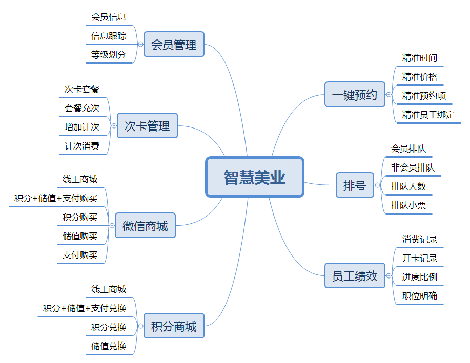 哈林智慧美业单店版小程序制作，哈林智慧美业单店版网站系统开发-第1张图片-小程序制作网