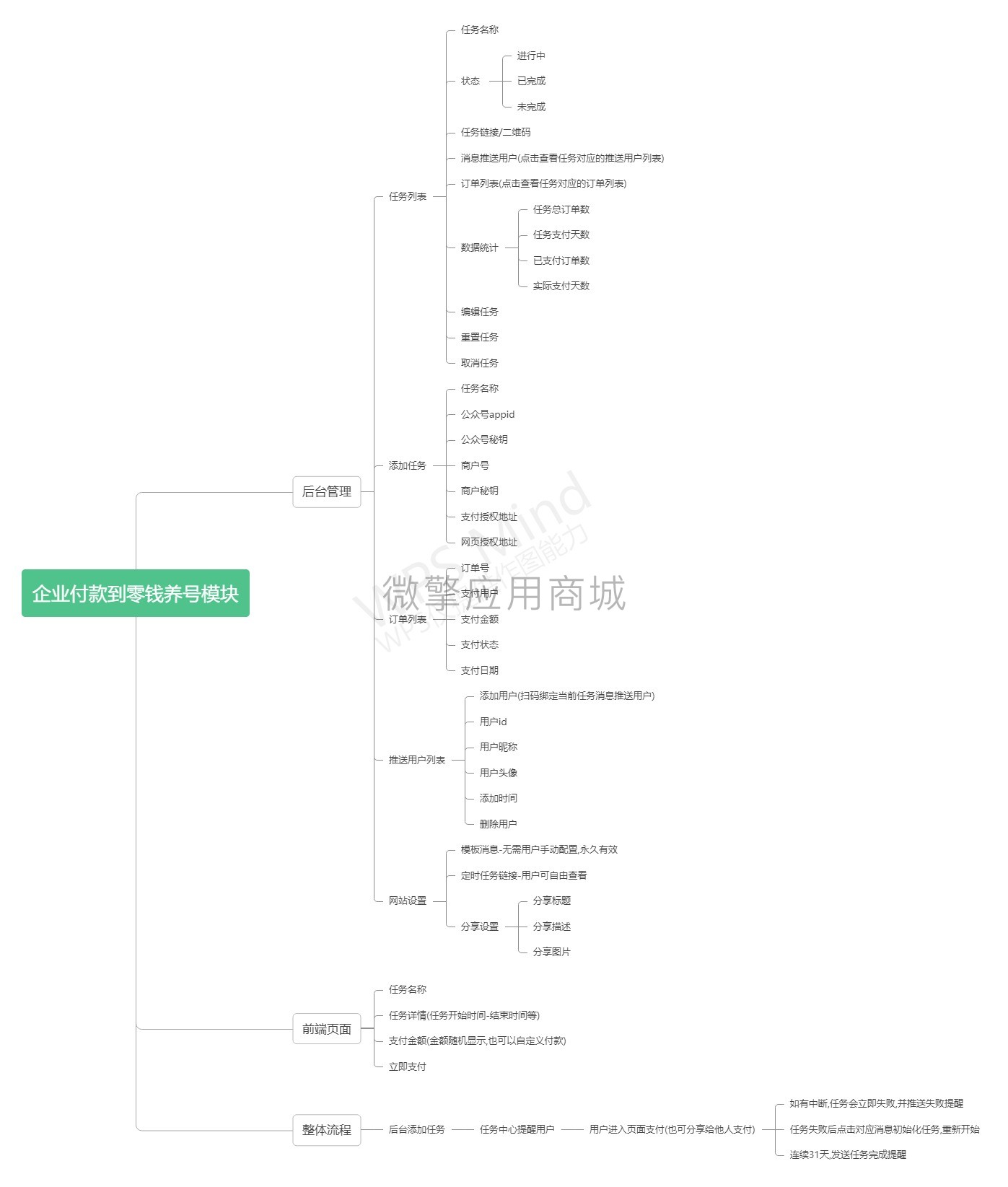 企业付款到零钱工具小程序制作，企业付款到零钱工具网站系统开发-第9张图片-小程序制作网