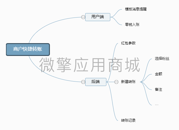 商户快捷转账小程序制作，商户快捷转账网站系统开发-第3张图片-小程序制作网