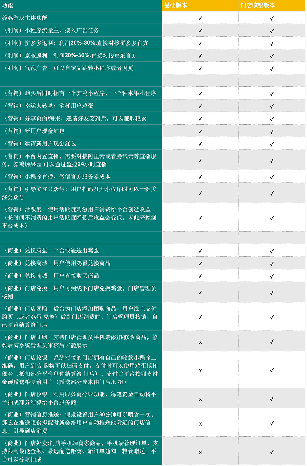 养鸡农场小程序制作，养鸡农场网站系统开发-第5张图片-小程序制作网