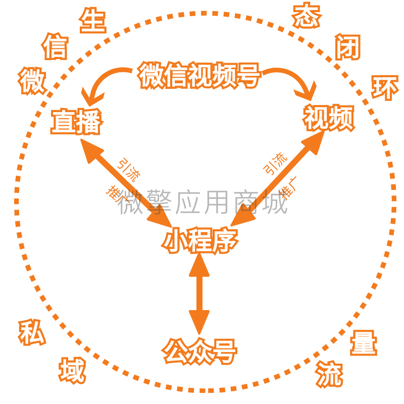 热铺同城小程序制作，热铺同城网站系统开发-第5张图片-小程序制作网