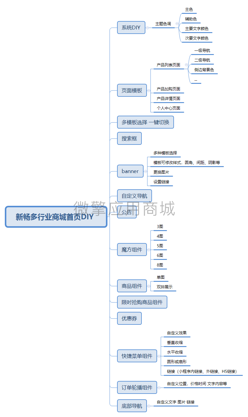 新畅行业商城diy小程序系统开发制作，新畅行业商城diy商城小程序公众号网站APP系统功能制作