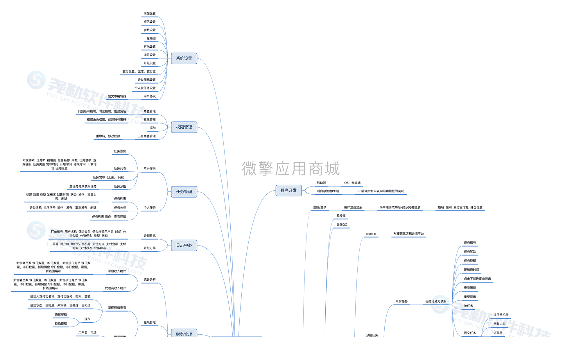 八戒帮扶v5小程序制作，八戒帮扶v5网站系统开发-第37张图片-小程序制作网