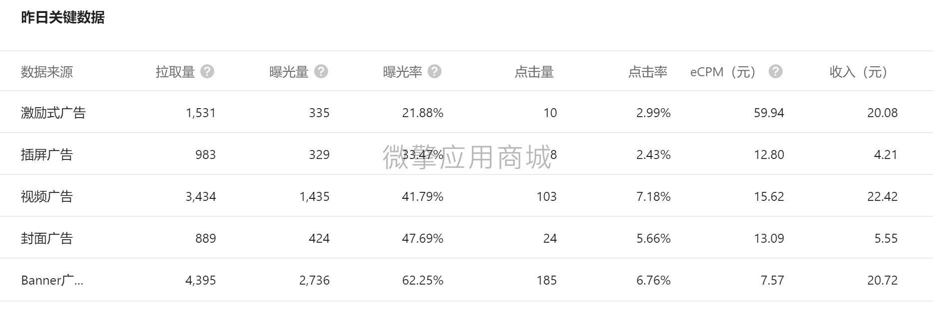 小黄人专注力小游戏小程序制作，小黄人专注力小游戏网站系统开发-第2张图片-小程序制作网