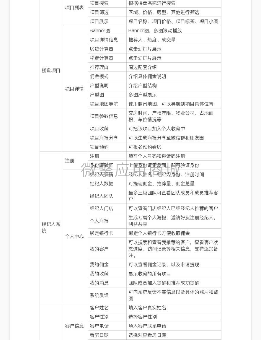 全民经纪人小程序制作，全民经纪人网站系统开发-第16张图片-小程序制作网