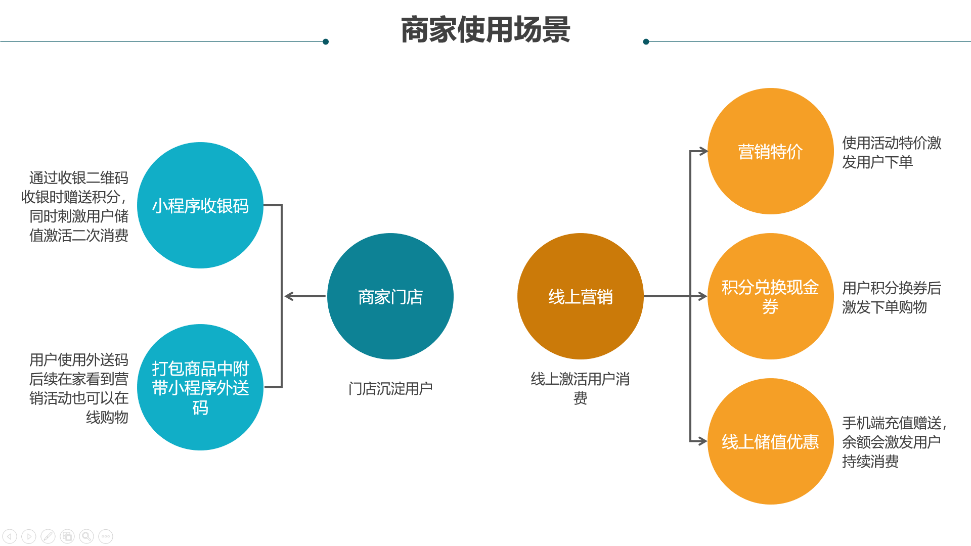 每日清仓小程序制作，每日清仓网站系统开发-第6张图片-小程序制作网